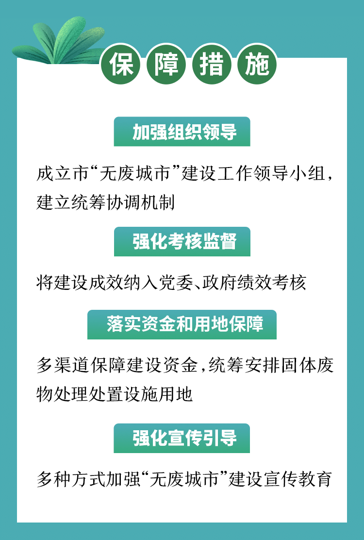 無廢城市”建設